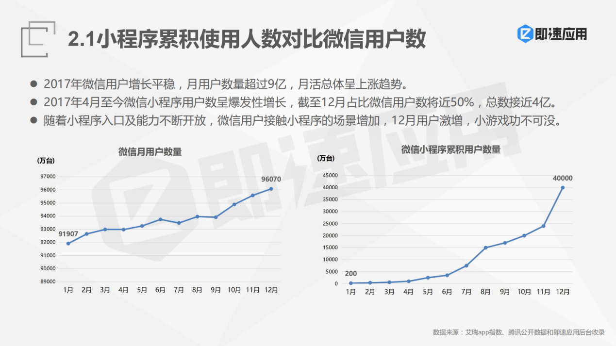 微信小程序的自动统计实现与技术扩展深度探讨