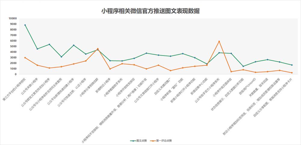 微信小程序的自动统计实现与技术扩展深度探讨