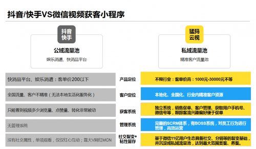 全面掌握，微信小程序数据清理的实用方法与技巧