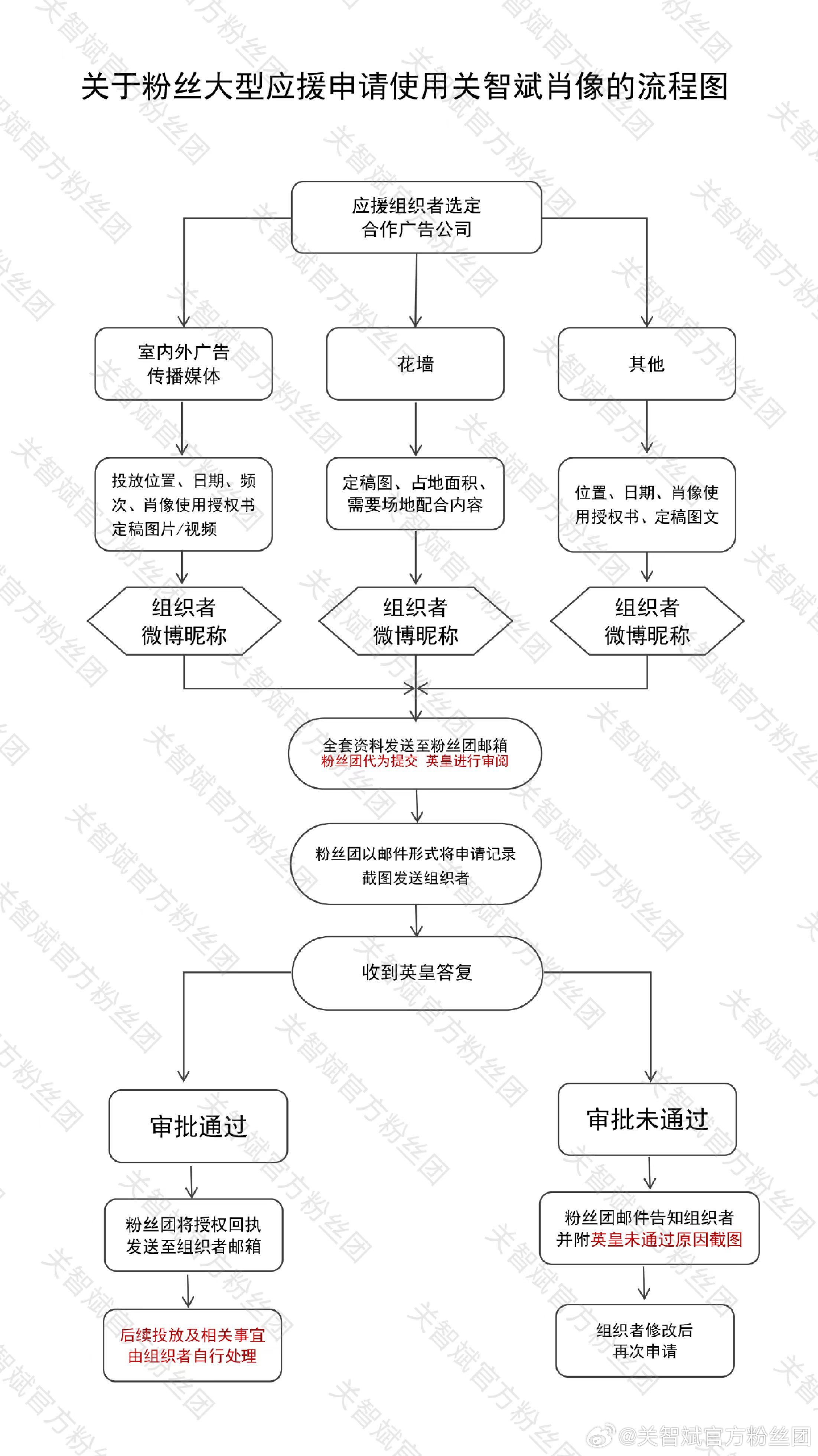 微信小程序大米先生退款流程详解及注意事项