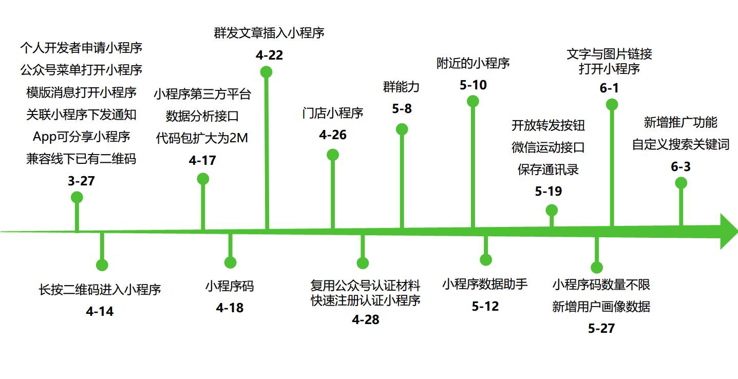 微信小程序魔法棒使用指南，探索其功能与应用场景