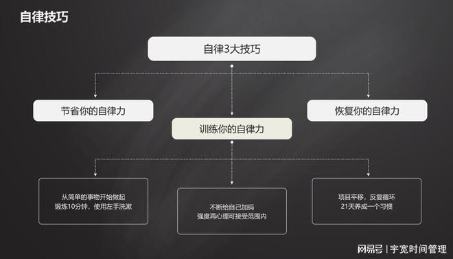 微信小程序自律计时，解锁高效时间管理新姿势