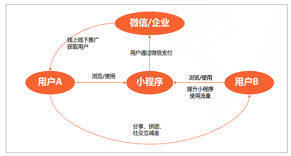 如何最大化微信小程序中的计件管理功能效用及其应用解读