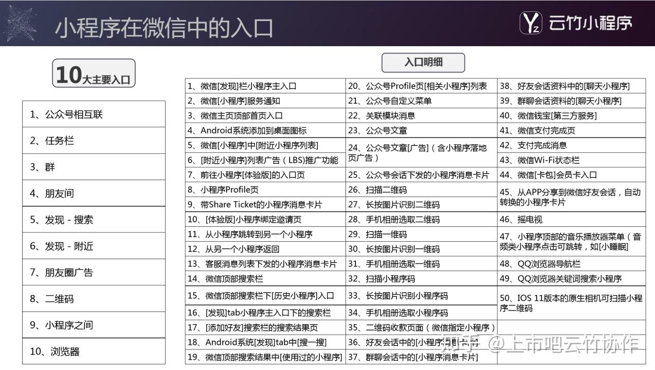 微信报名小程序定位设置详解，从入门到精通