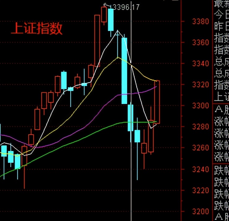 微信小程序多条竖线设置详解及拓展应用