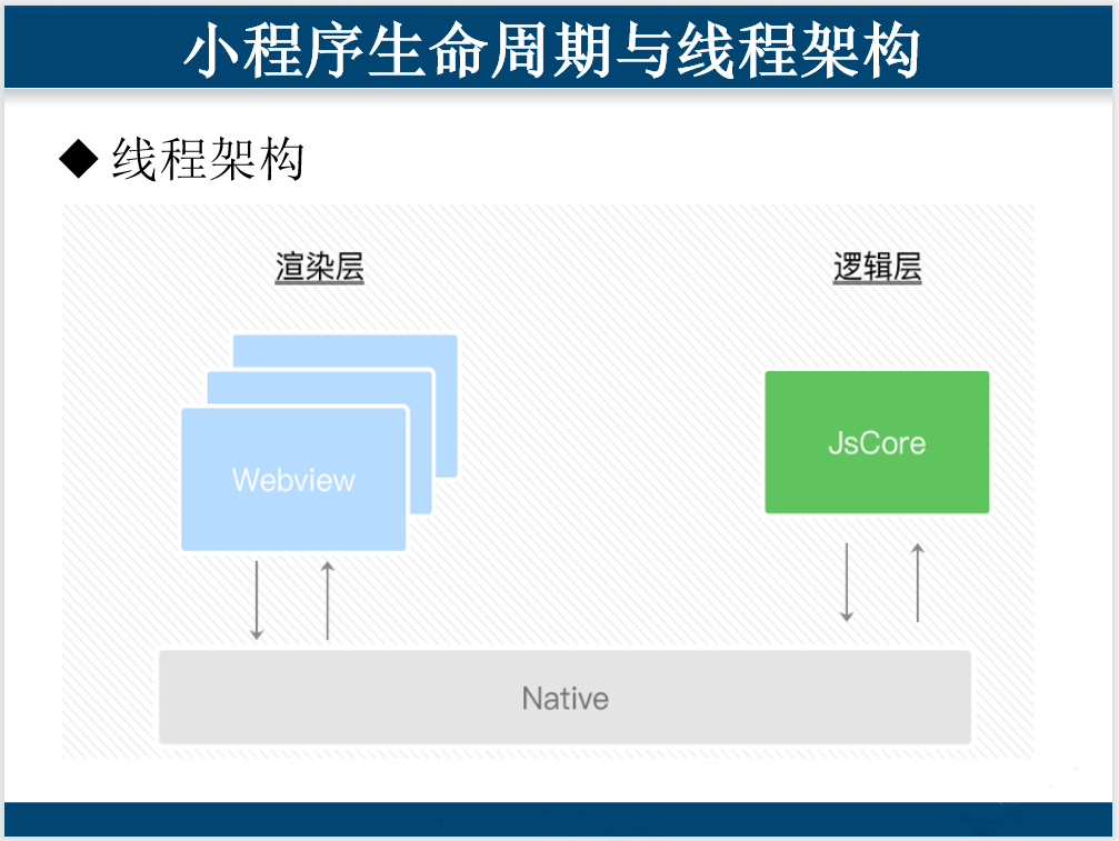 怎么编程做微信小程序（微信小程序编程入门）