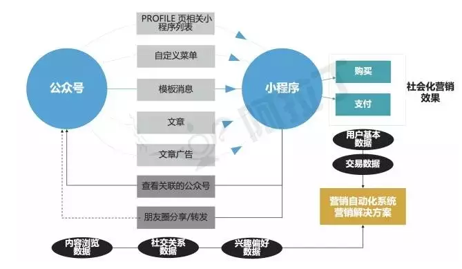 如何设计与打造高效的微信小程序活动页面与动效文字交互功能全解析