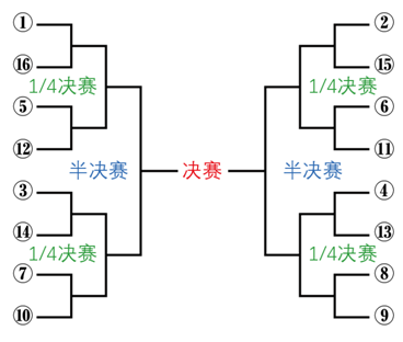 微信小程序数独提交攻略及拓展体验分享