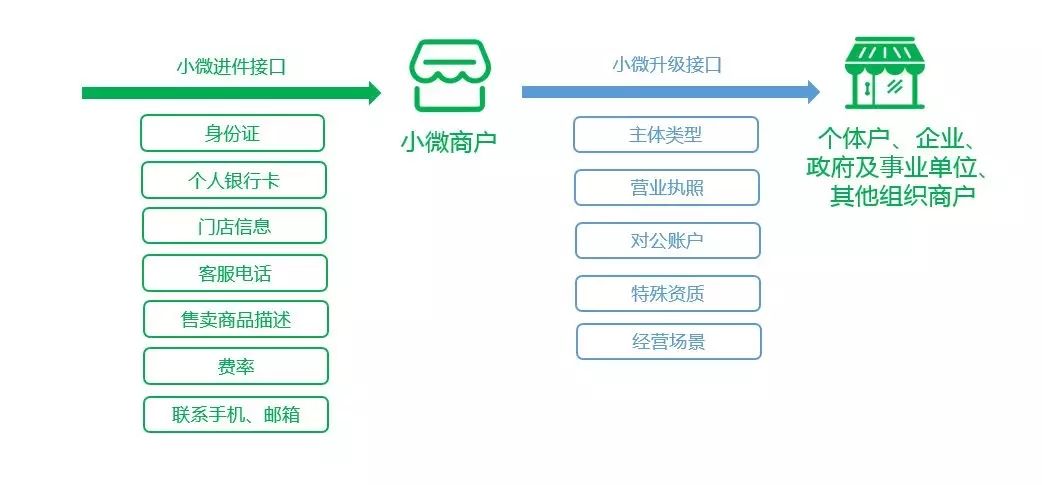 兰蔻微信小程序支付方式详解及用户体验洞察