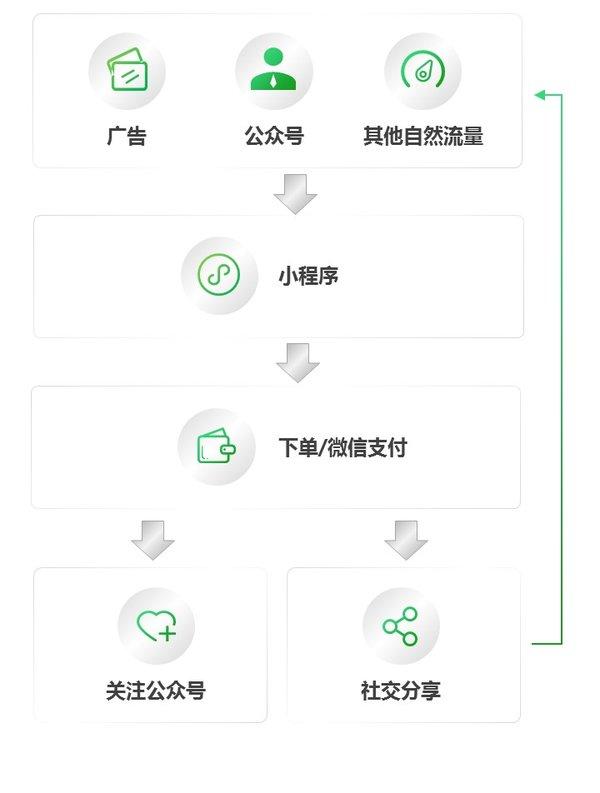 微信外卖小程序使用指南，查看与体验全面解读