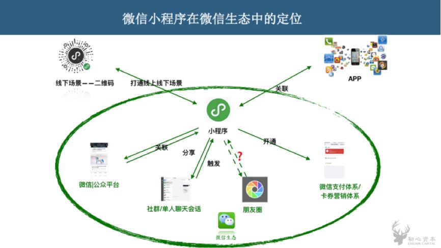 微信小程序的智能化引领，探索车轨迹查找功能的演变与应用