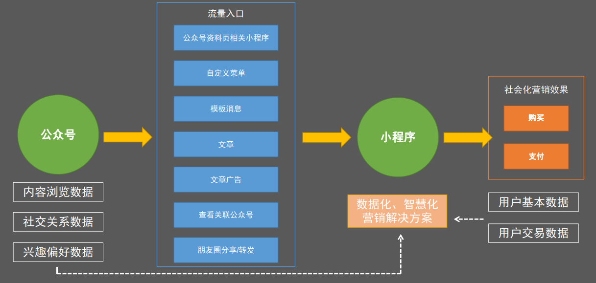 微信小程序上线全过程解析与监管措施研究