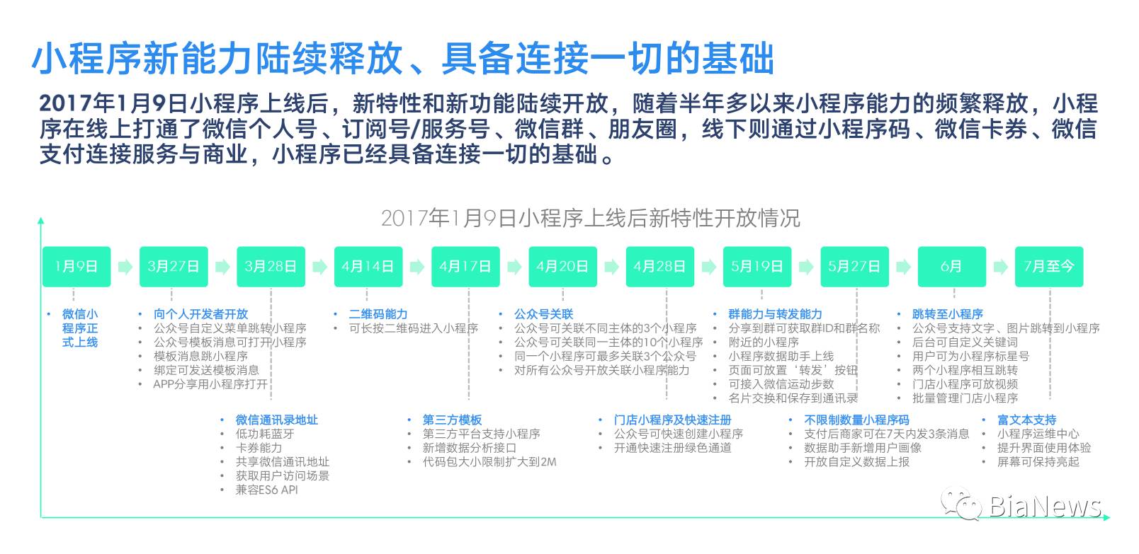 展图微信小程序转型升级路径探究