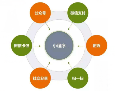 微信小程序财务问题的解决方法与对策探讨