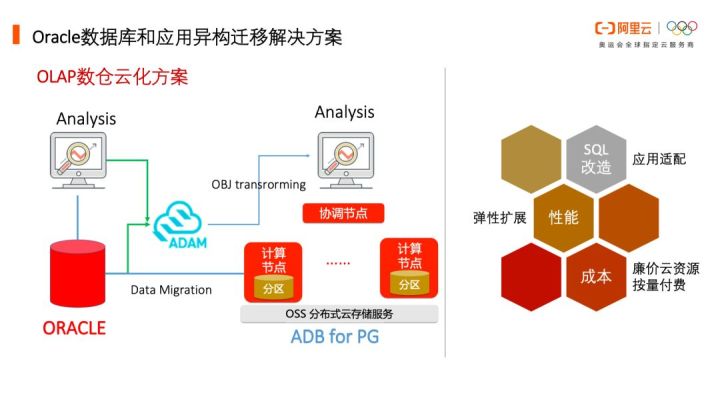 微信小程序标本制作全流程解析与最佳实践