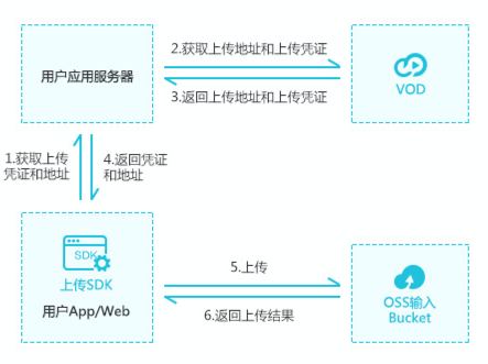 微信小程序非法Token的解决策略与实战