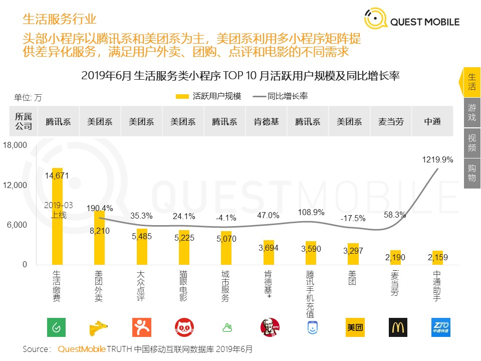 微信小程序影视行业的盈利路径探究