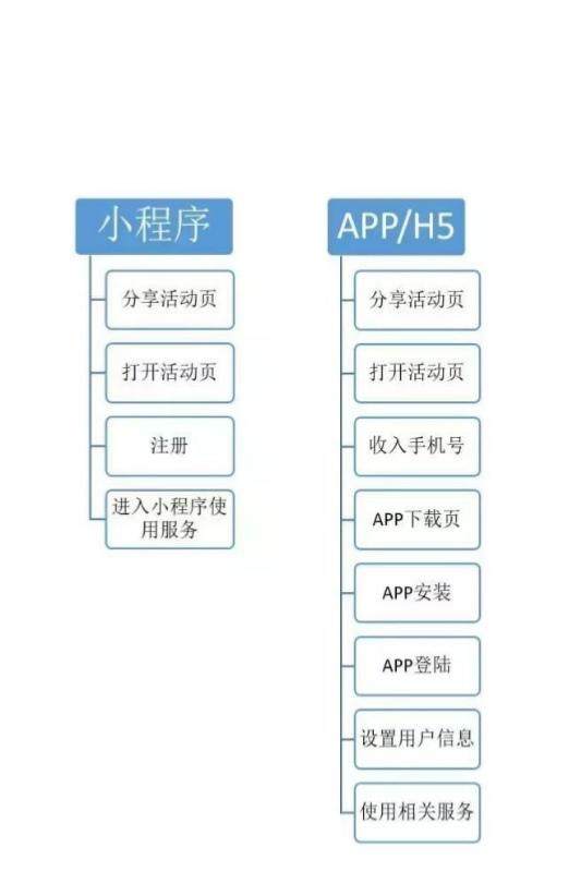 微信怎么创作活动小程序，从零开始构建与运营策略全攻略