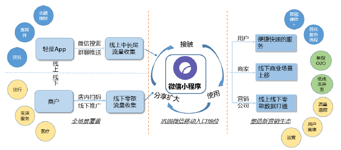 微信小程序企业认证全流程详解