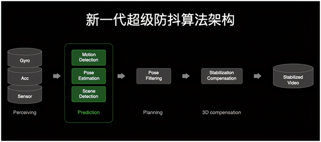 微信的精髓时代来临了！聊聊小程序倍速教程视频的看法和应用进阶文章已鉴横空吸引勤学典范之关键性实践观察总结——微信小程序培训视频如何高效倍速播放全攻略时代脉搏的全新展现