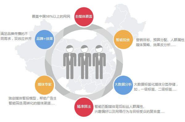 创新利器引领！借助微信探索独特的微信小程序战略优势路径—自购怎样实现财源汹涌，智慧购物的进化论