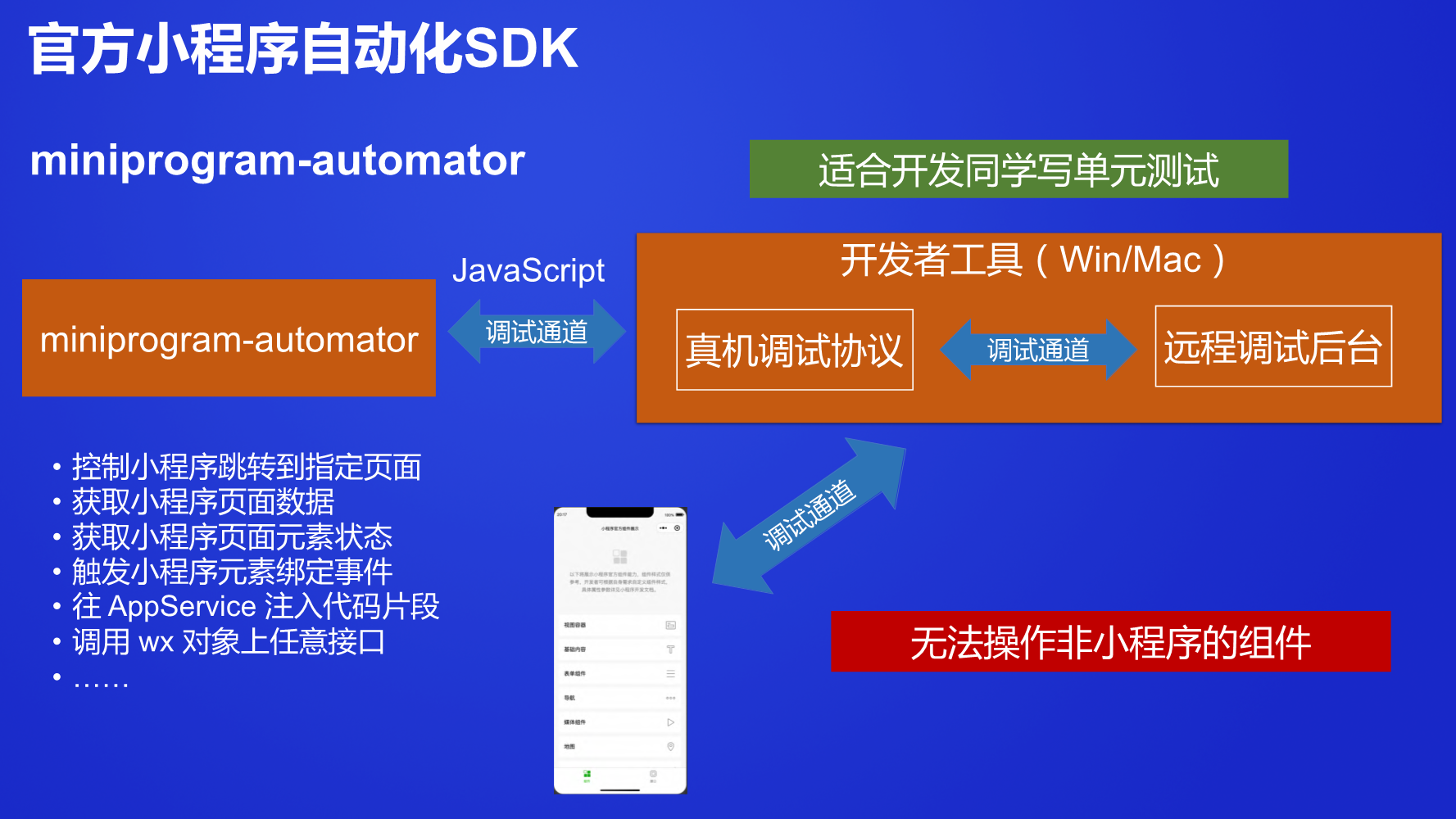 微信小程序调试功能的使用指南及拓展应用