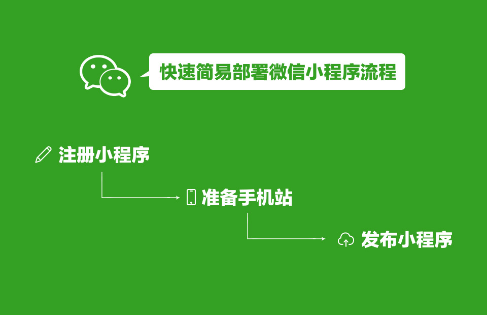 荧光字体微信小程序的使用指南及拓展应用