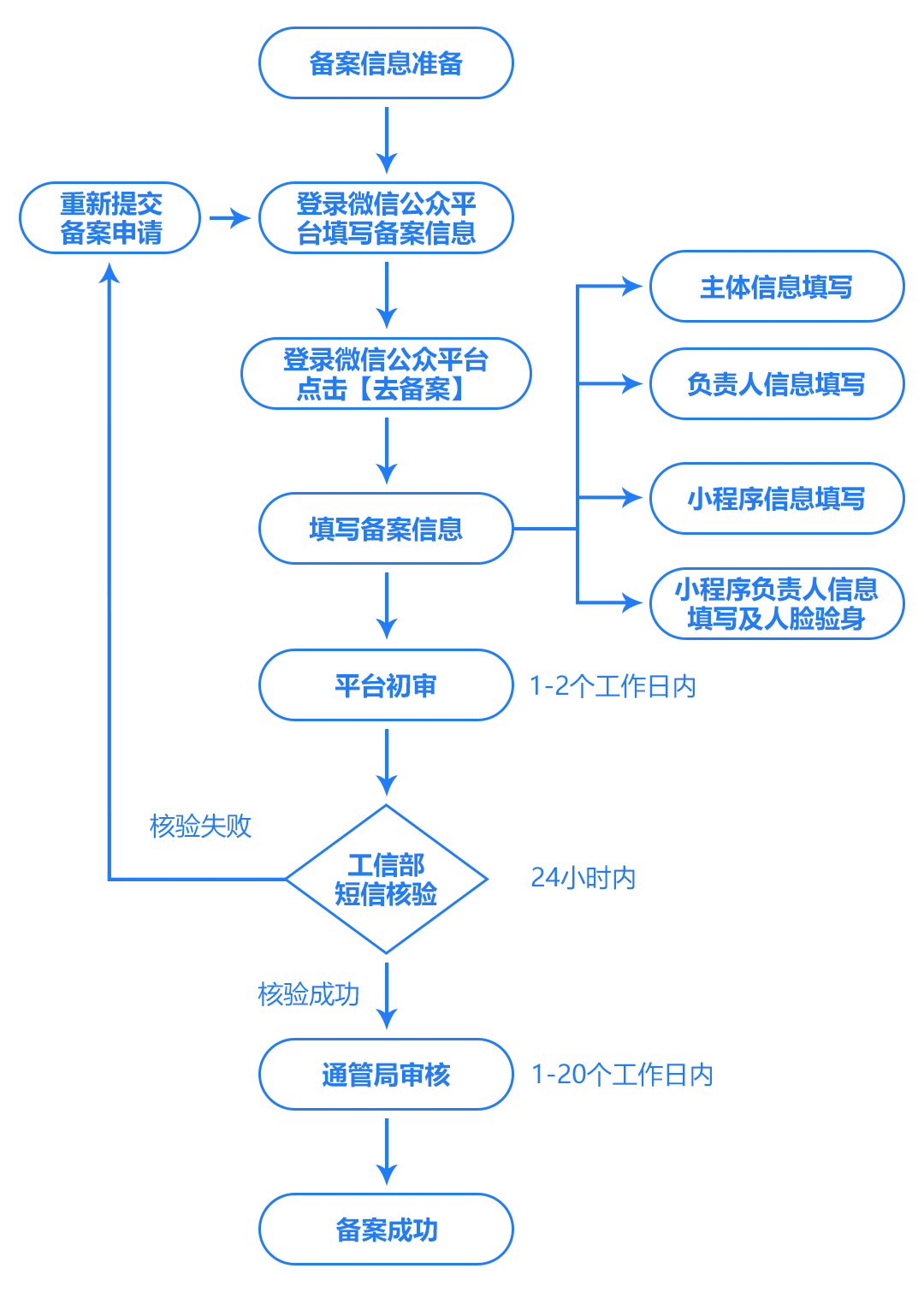 回国没有微信小程序如何报备，探索其他报备途径与策略