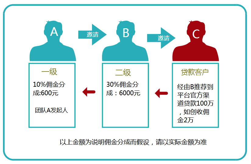 微信小程序涉及贷款的解决策略及应对之道