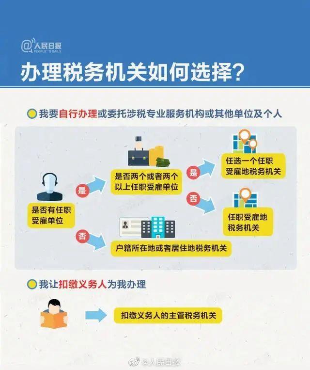 税收返还微信小程序操作指南，一步步教你如何轻松申请退税