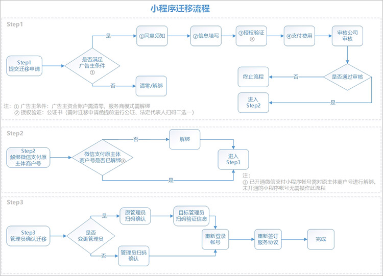 微信小程序中实现羊群返回功能的设计与实现