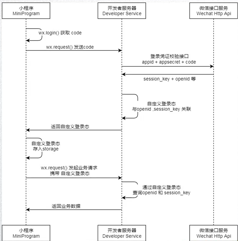 小程序云交易微信登录指南，步骤、注意事项与常见问题解答