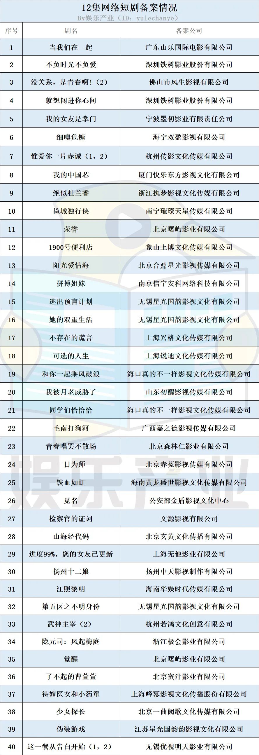 微信短剧小程序备案取消流程详解