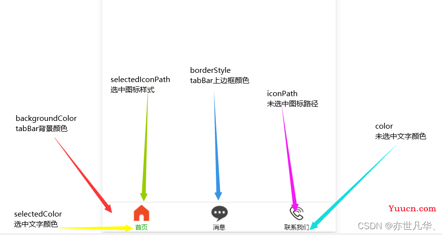 微信小程序中实现TabBar覆盖及高级功能拓展