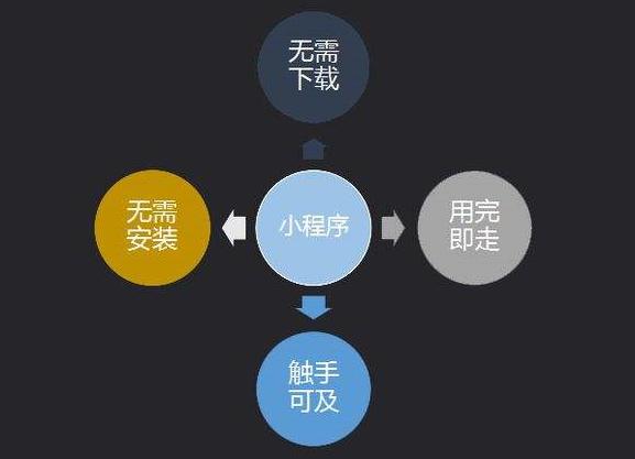 解决微信小程序的限制，策略与实践探讨