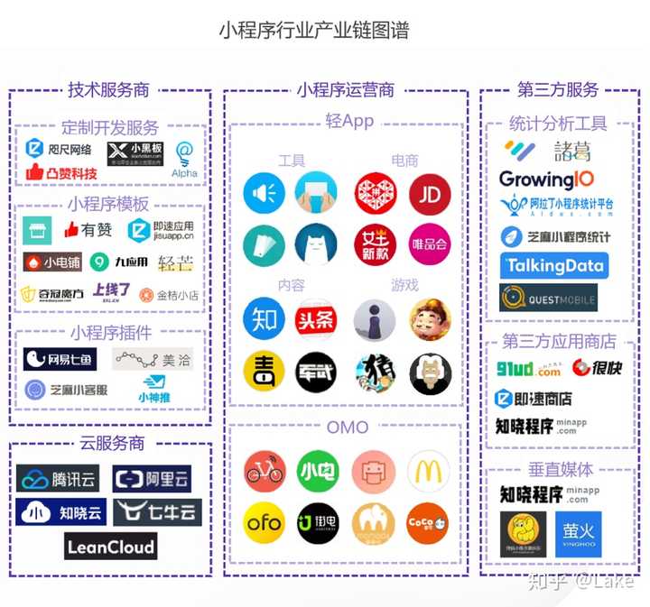 微信的小程序消失之谜，原因探究、影响分析与发展前景展望