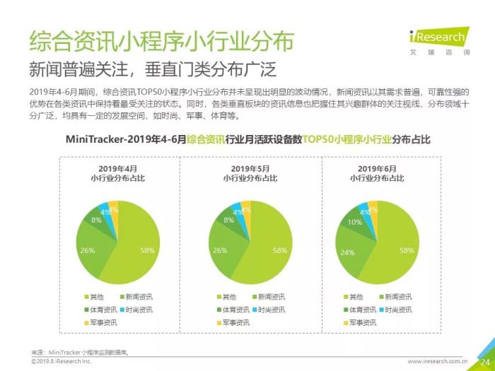 微信的小程序消失之谜，原因探究、影响分析与发展前景展望