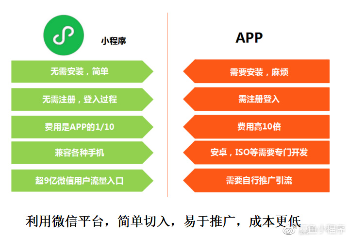 优秀微信小程序推荐指南，功能、体验与实用性的完美结合