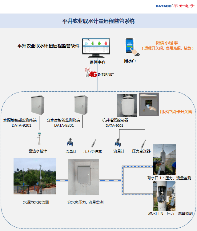 微信小程序如何智能控制空调，科技与生活融合之美