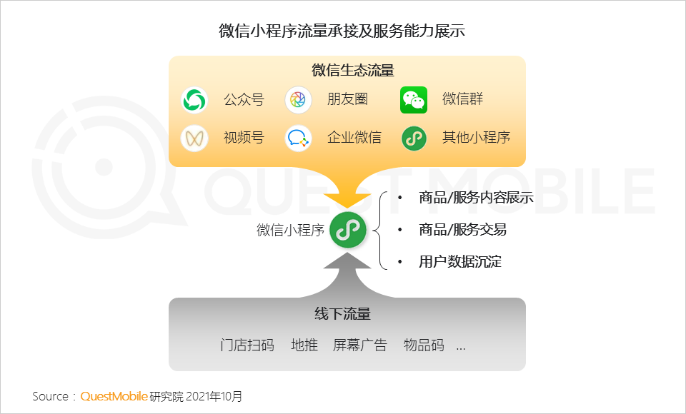 微信小程序意外退出问题及解决策略探究