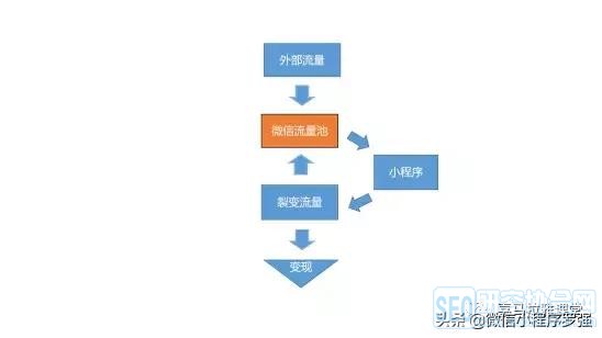 微信小程序员工如何高效上货，流程、技巧与管理策略