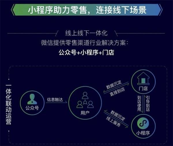 微信舞蹈小程序开发全流程与要点详解