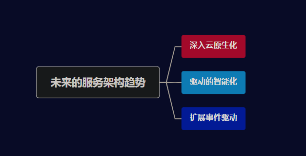 微信小程序的构建与实践——探索后端开发的编辑方法及其技术应用进阶策略