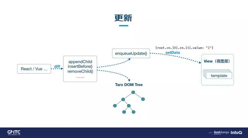 微信小程序的构建与实践——探索后端开发的编辑方法及其技术应用进阶策略