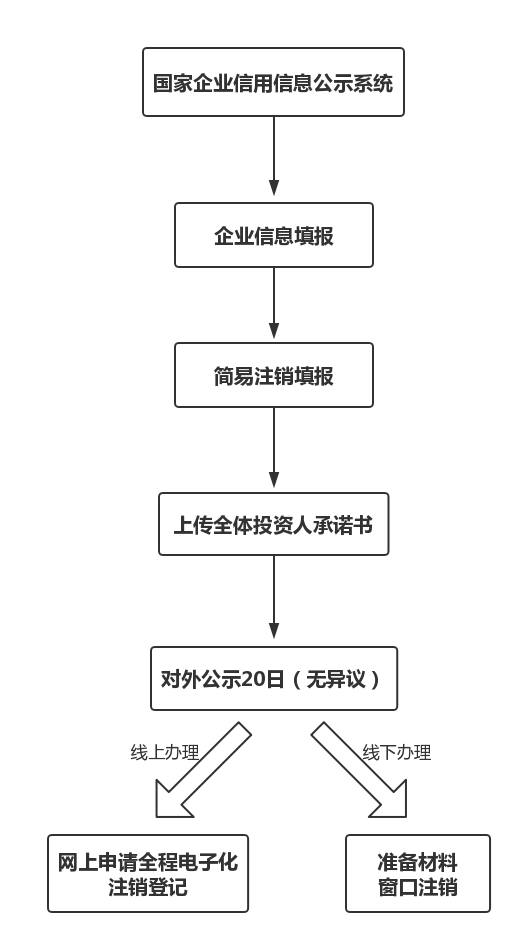 核酸在微信小程序退款流程的详细解析