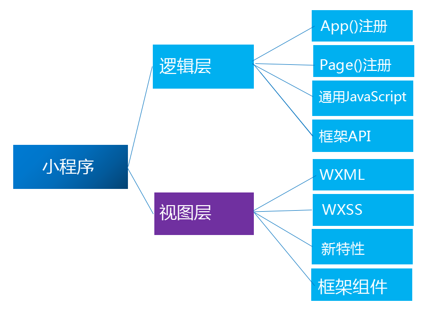 微信小程序UI框架高效运用方法与指南