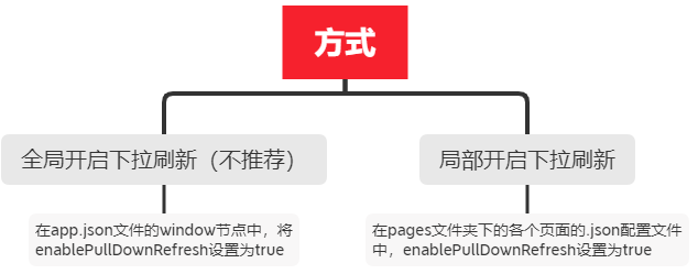 微信小程序滑动事件编写指南