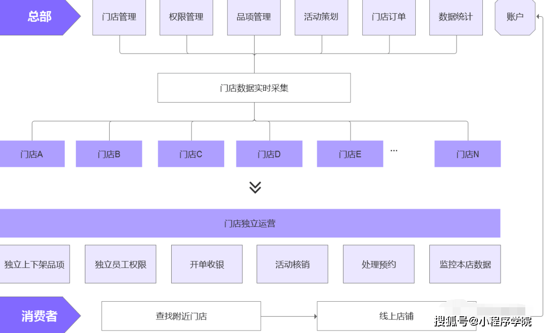 微信小程序的定价策略，计费方式对小程序名称费用的解析与展望