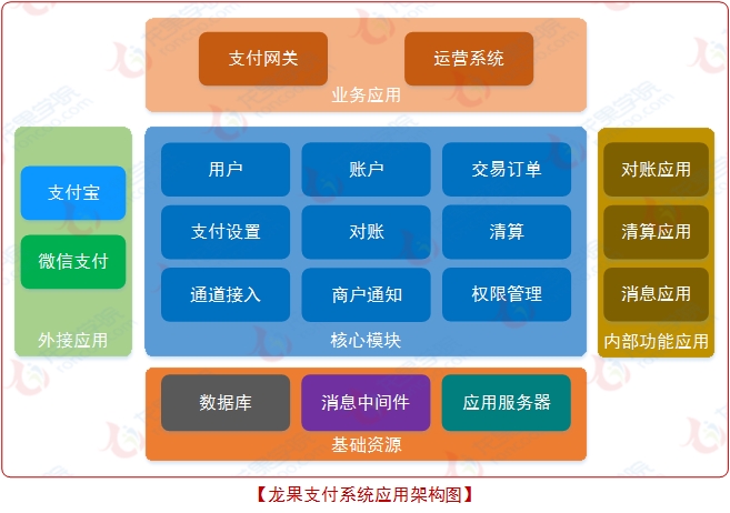 微信小程序的支付分功能应用，如何顺利调用支付分及其相关拓展