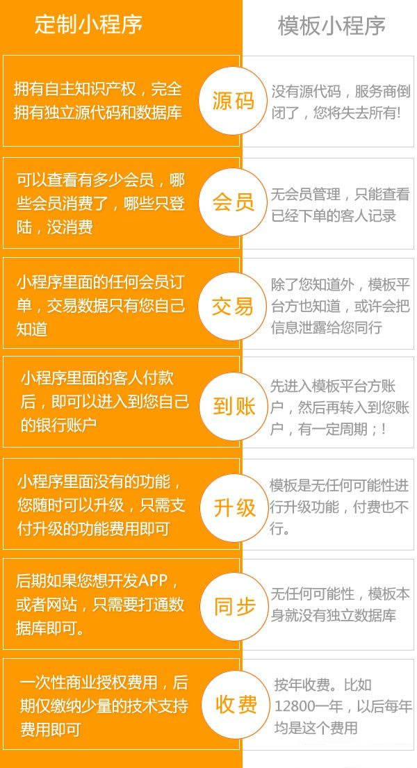 微信小程序授权操作详解，步骤、注意事项与常见问题解决方案